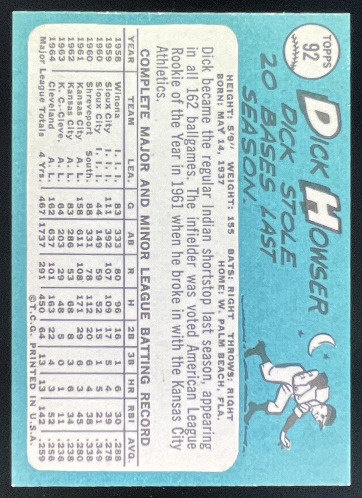 1965 Topps #92 Dick Howser product image 2, provided for visual reference and product detail review