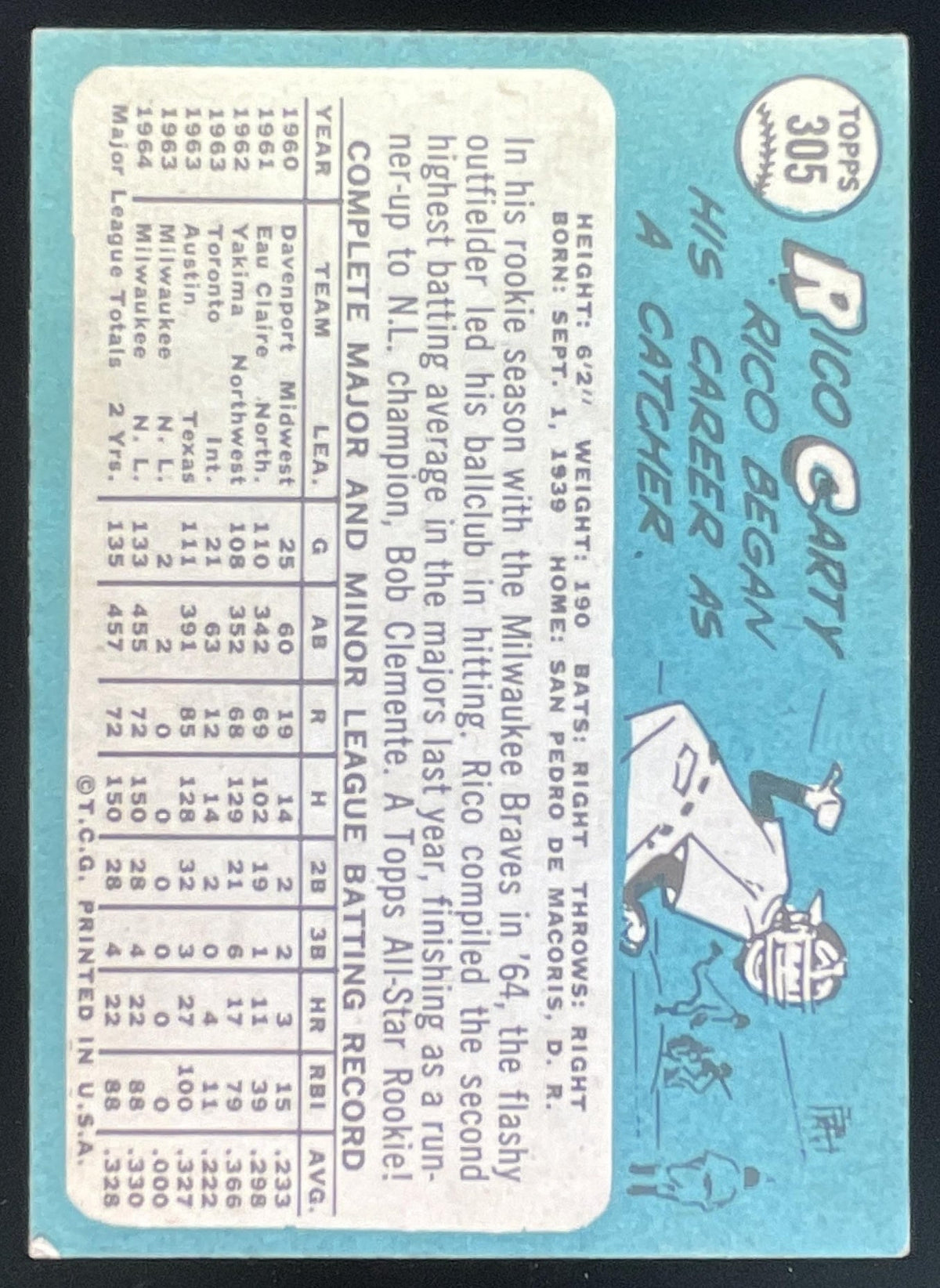1965 Topps #305 Rico Carty product image 2, provided for visual reference and product detail review