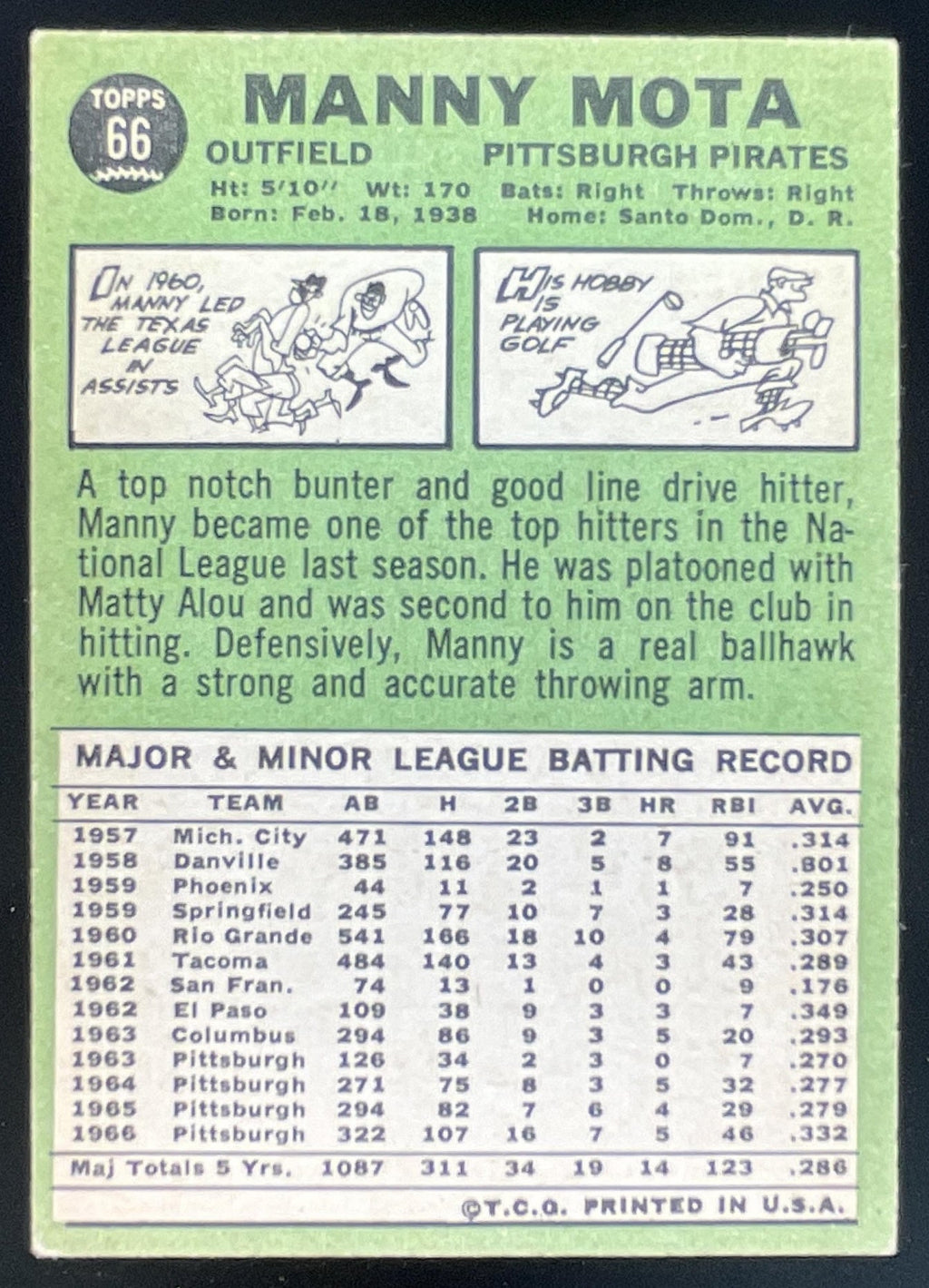 1967 Topps #66 Manny Mota product image 2, provided for visual reference and product detail review