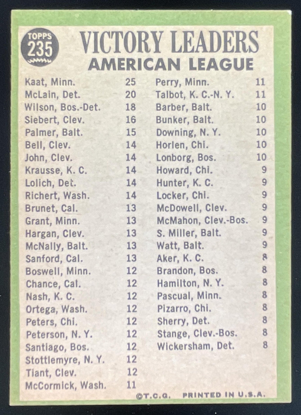 1967 Topps #235 American League Jim Kaat Denny McLain Earl Wilson product image 2, provided for visual reference and product