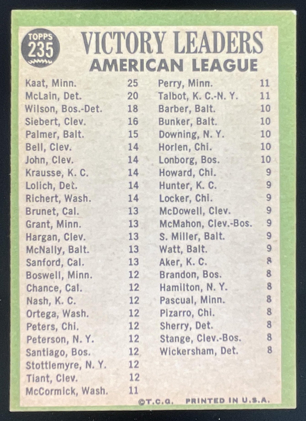 1967 Topps #235 American League Jim Kaat Denny McLain Earl Wilson product image 2, provided for visual reference and product