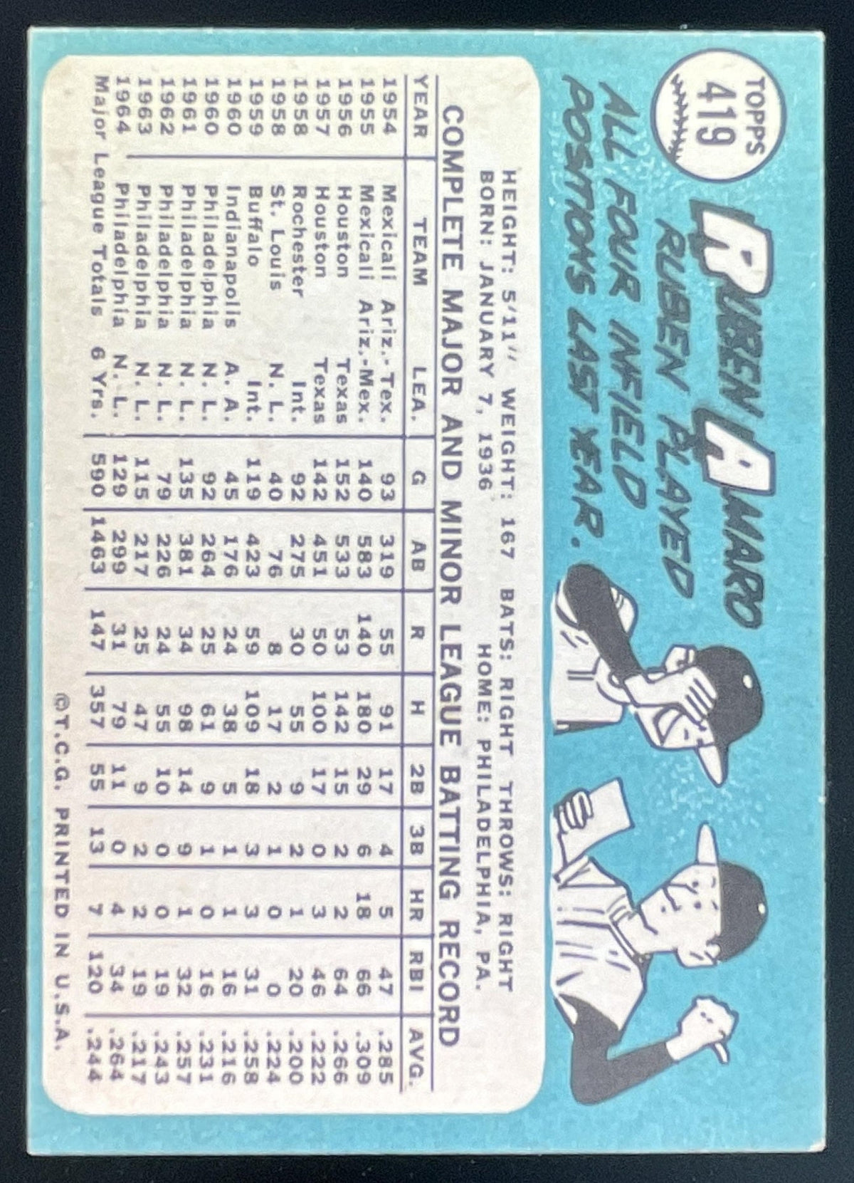 1965 Topps #419 Ruben Amaro product image 2, provided for visual reference and product detail review