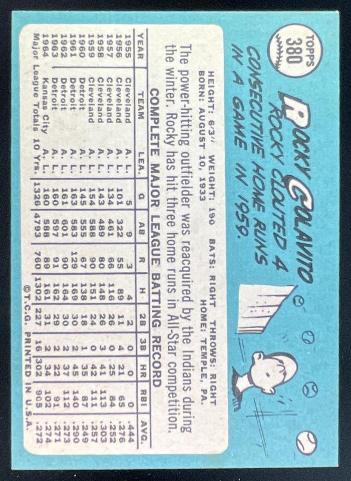 1965 Topps #380 Rocky Colavito product image 2, provided for visual reference and product detail review