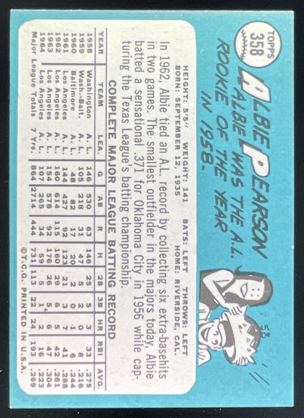 1965 Topps #358 Albie Pearson product image 2, provided for visual reference and product detail review