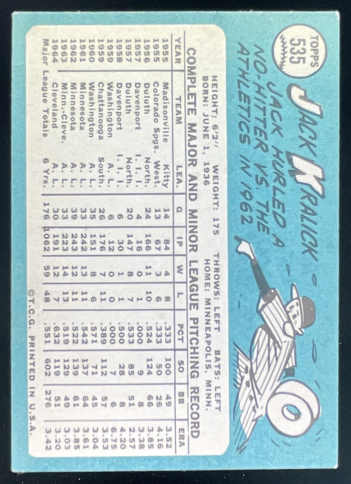 1965 Topps #535 Jack Kralick product image 2, provided for visual reference and product detail review