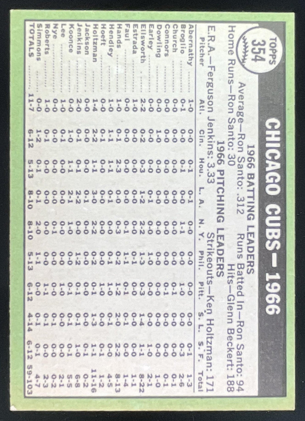 1967 Topps #354 Chicago Cubs product image 2, provided for visual reference and product detail review