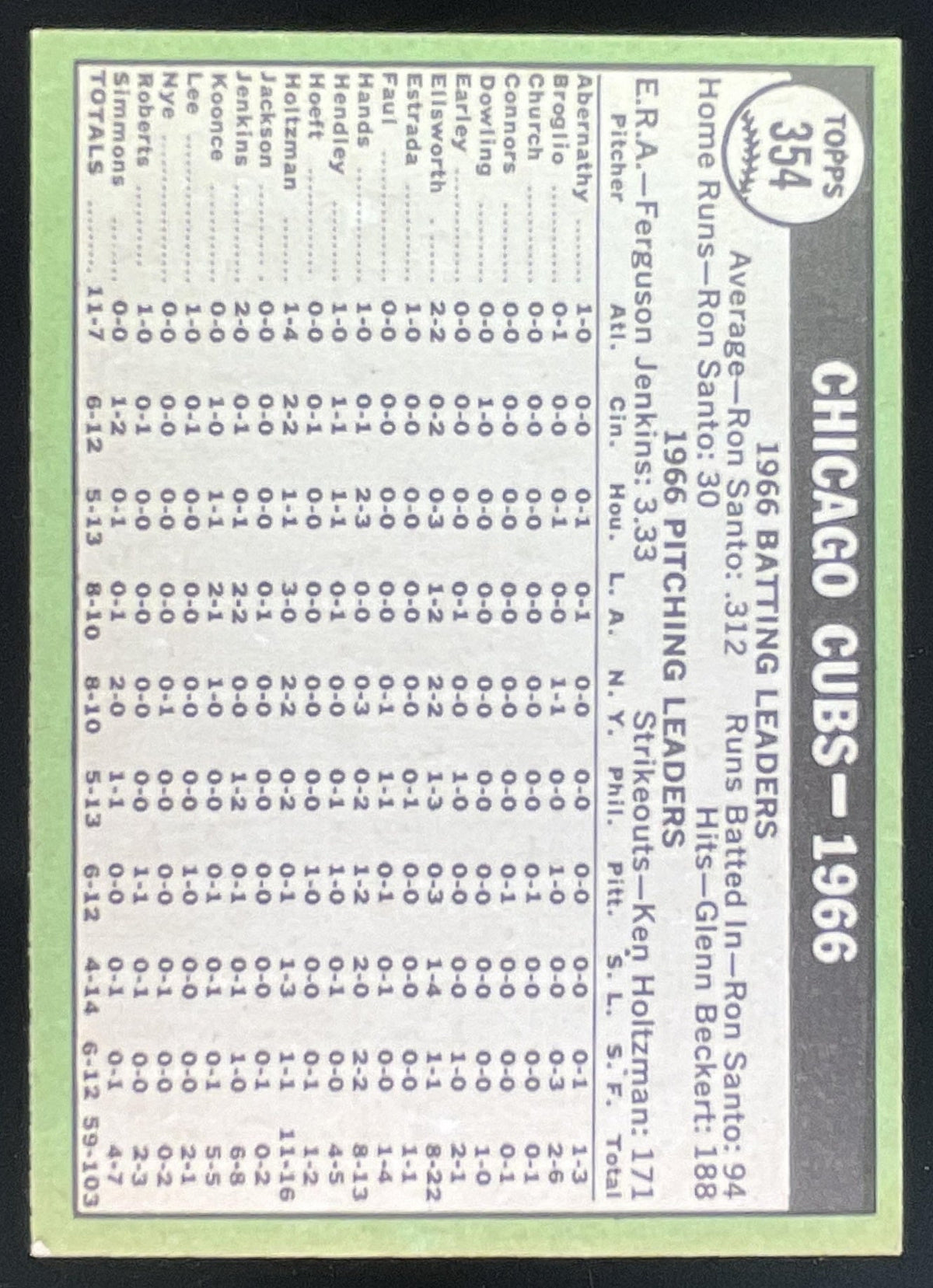 1967 Topps #354 Chicago Cubs product image 2, provided for visual reference and product detail review