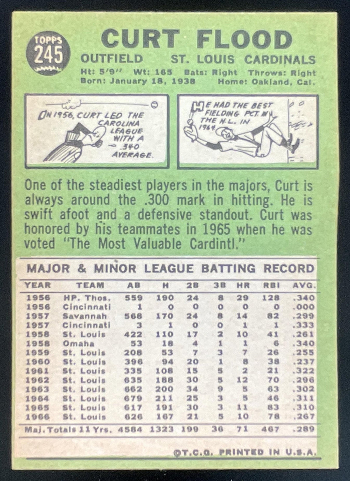 1967 Topps #245 Curt Flood product image 2, provided for visual reference and product detail review