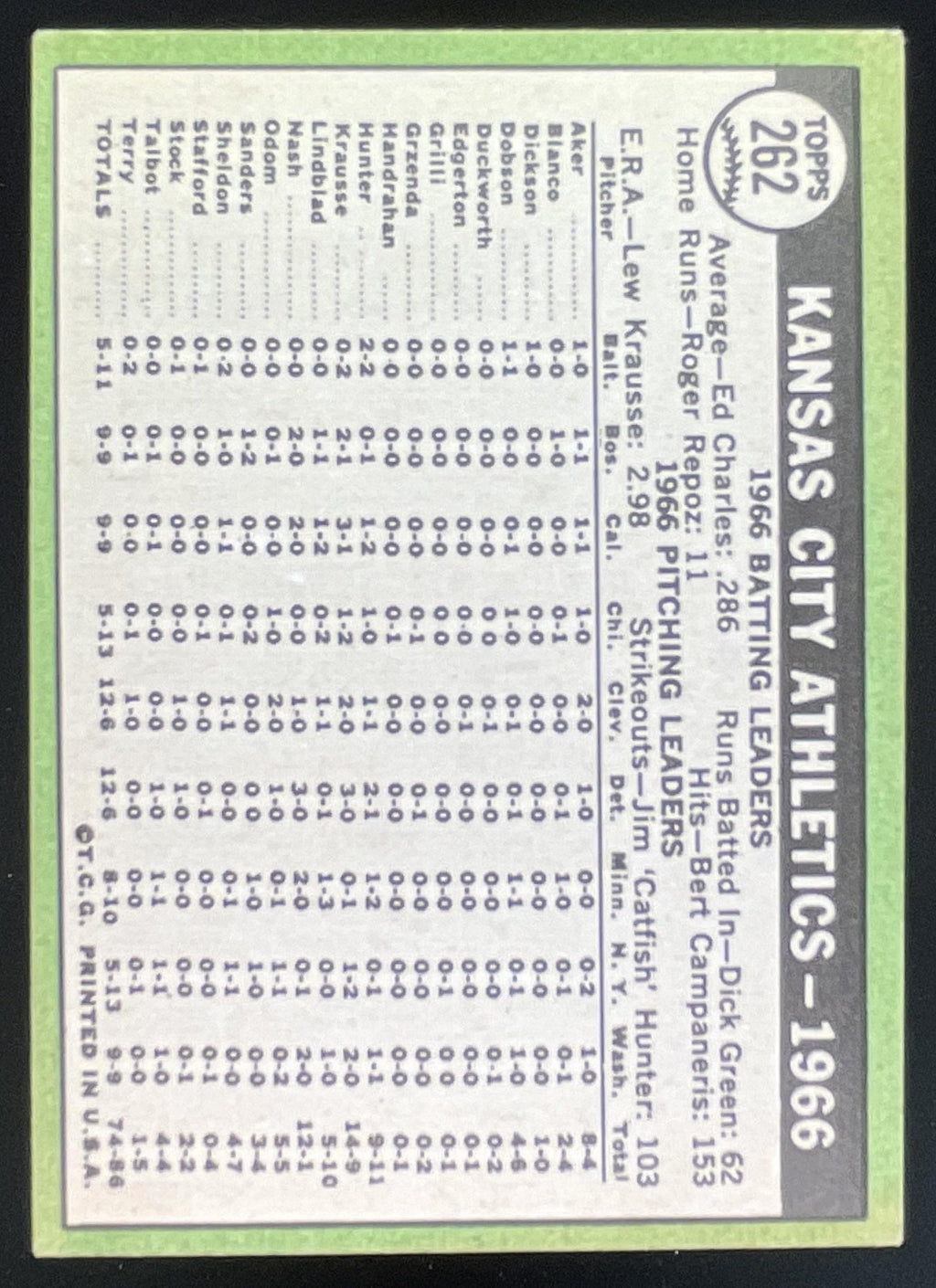 1967 Topps #262 Kansas City Athletics product image 2, provided for visual reference and product detail review