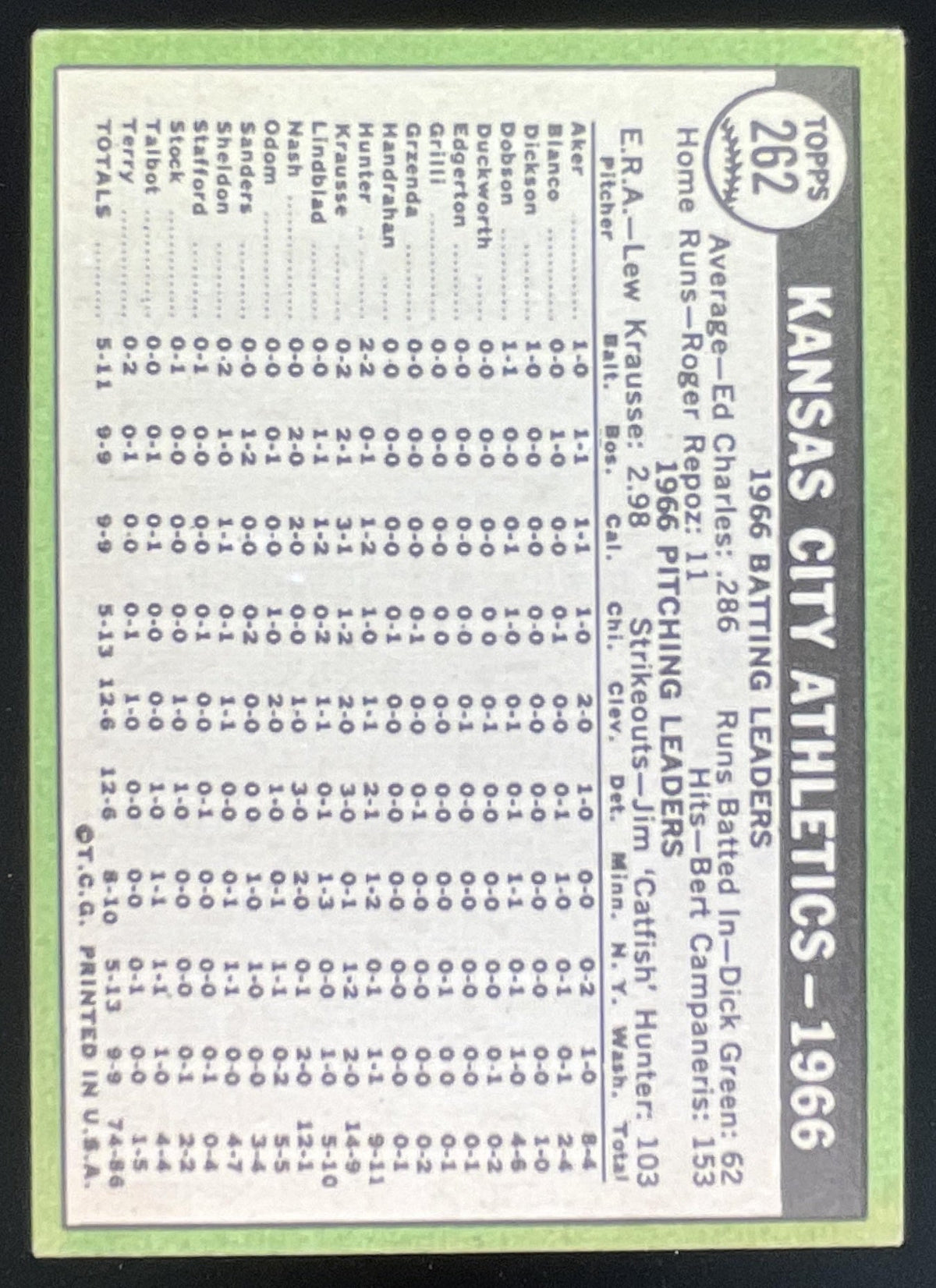 1967 Topps #262 Kansas City Athletics product image 2, provided for visual reference and product detail review