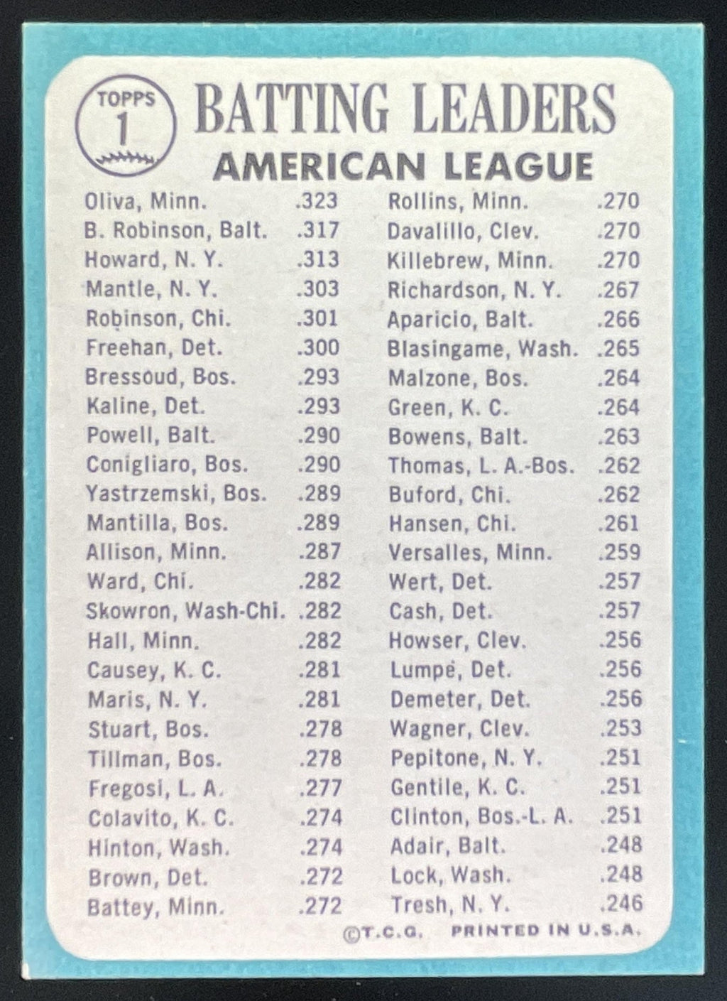 1965 Topps #1 American League Tony Oliva Brooks Robinson Elston Howard product image 2, provided for visual reference and
