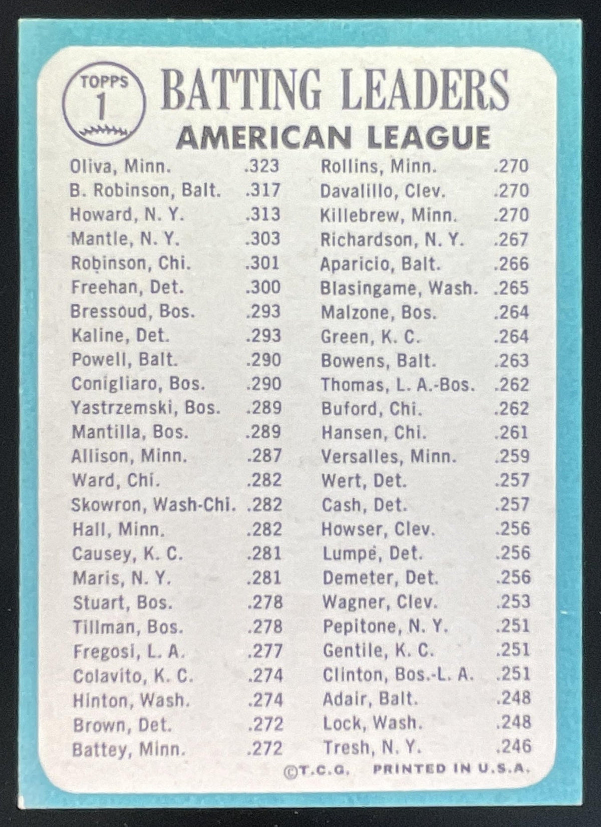 1965 Topps #1 American League Tony Oliva Brooks Robinson Elston Howard product image 2, provided for visual reference and