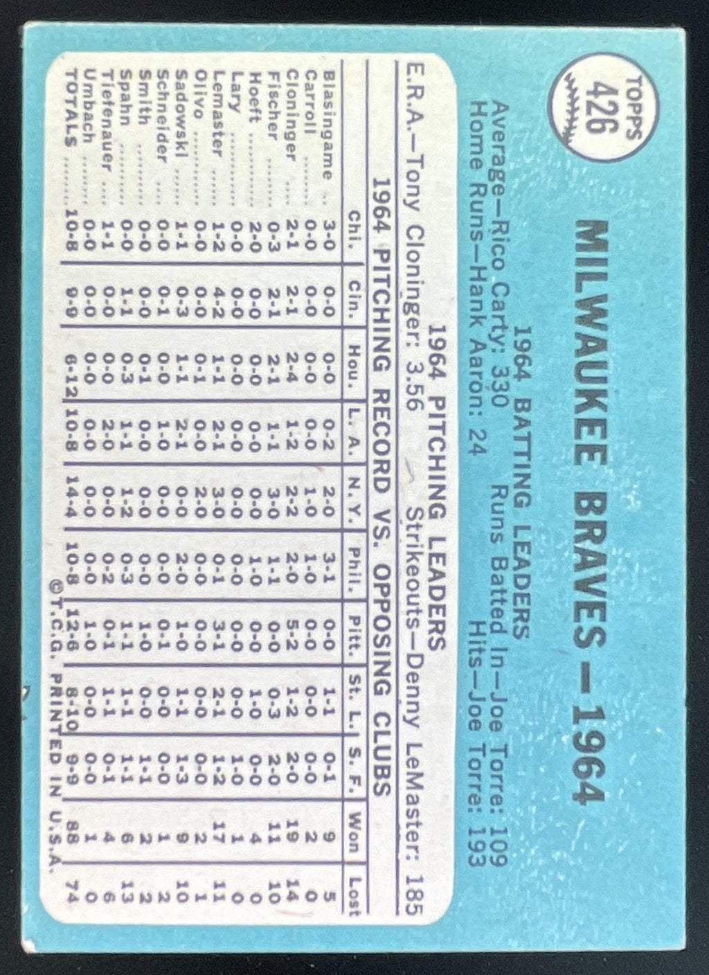 1965 Topps #426 Milwaukee Braves product image 2, provided for visual reference and product detail review