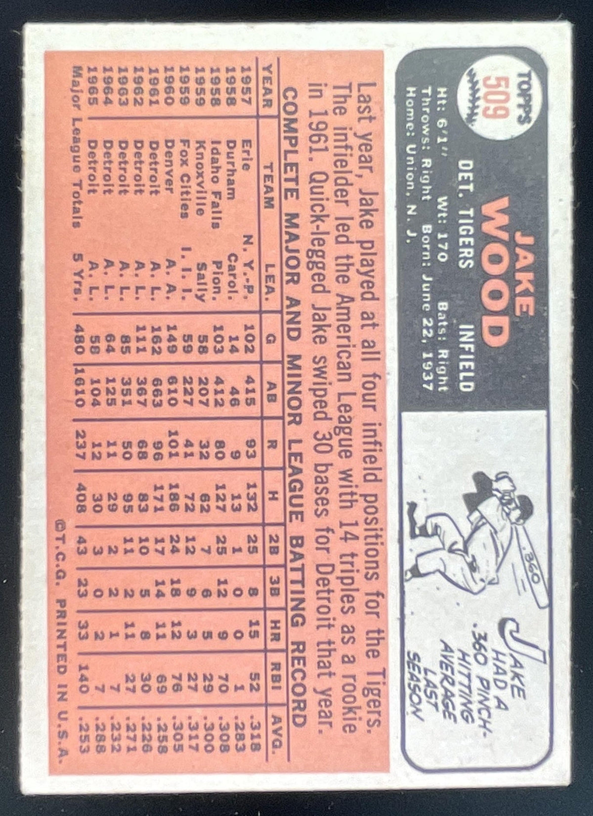 1966 Topps #509 Jake Wood product image 2, provided for visual reference and product detail review