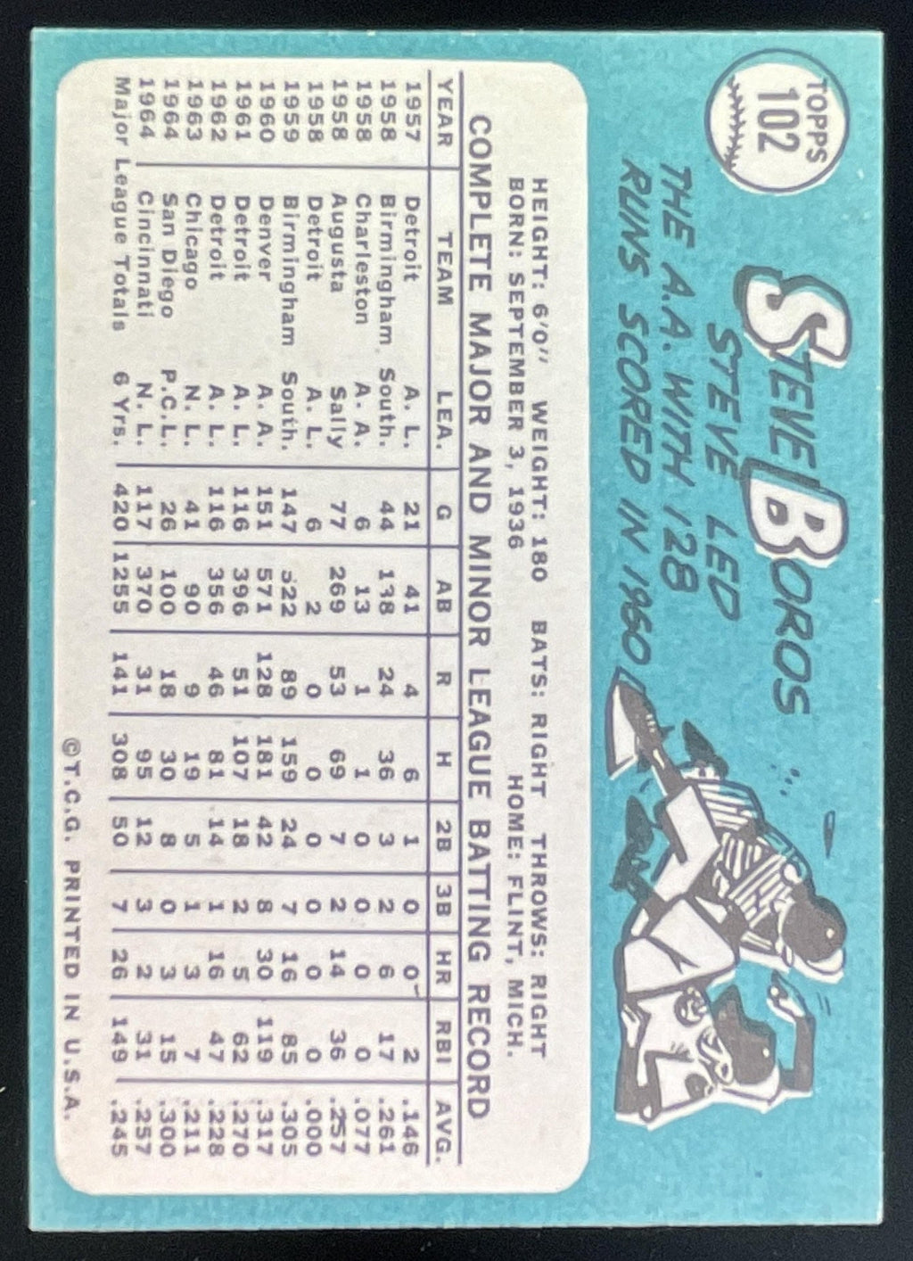 1965 Topps #102 Steve Boros product image 2, provided for visual reference and product detail review