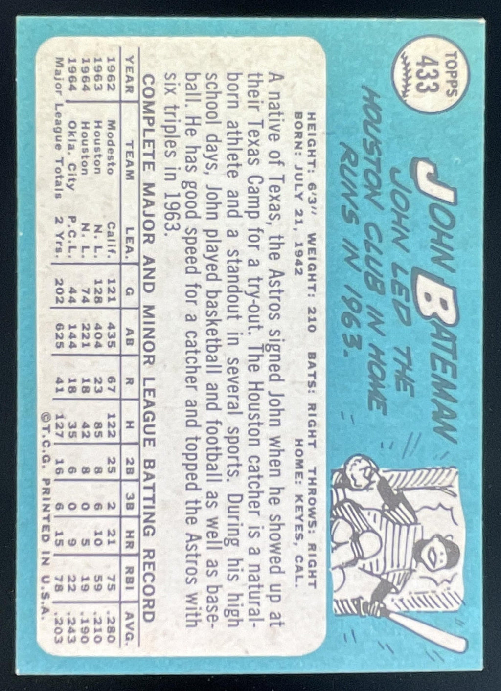 1965 Topps #433 John Bateman product image 2, provided for visual reference and product detail review