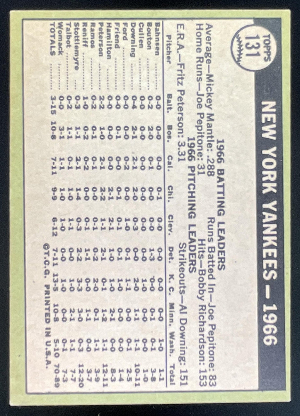 1967 Topps #131 New York Yankees product image 2, provided for visual reference and product detail review