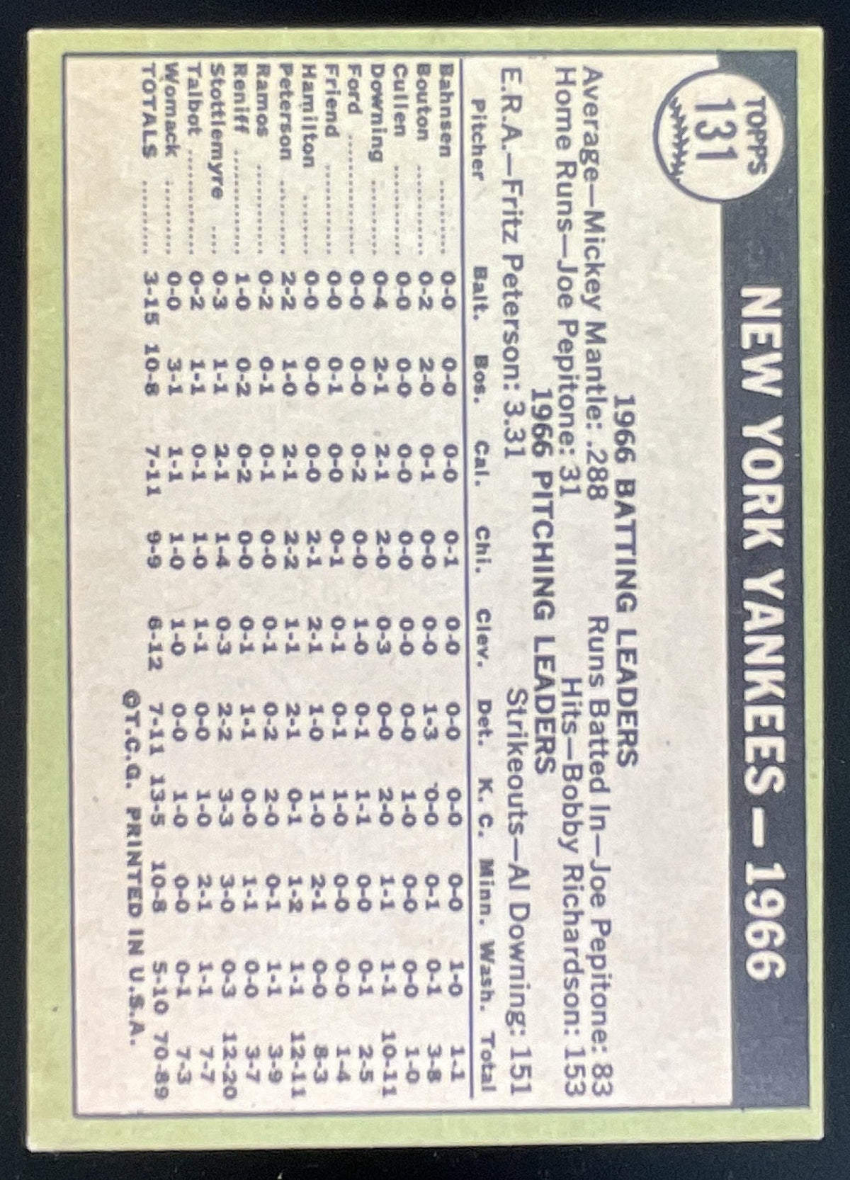 1967 Topps #131 New York Yankees product image 2, provided for visual reference and product detail review