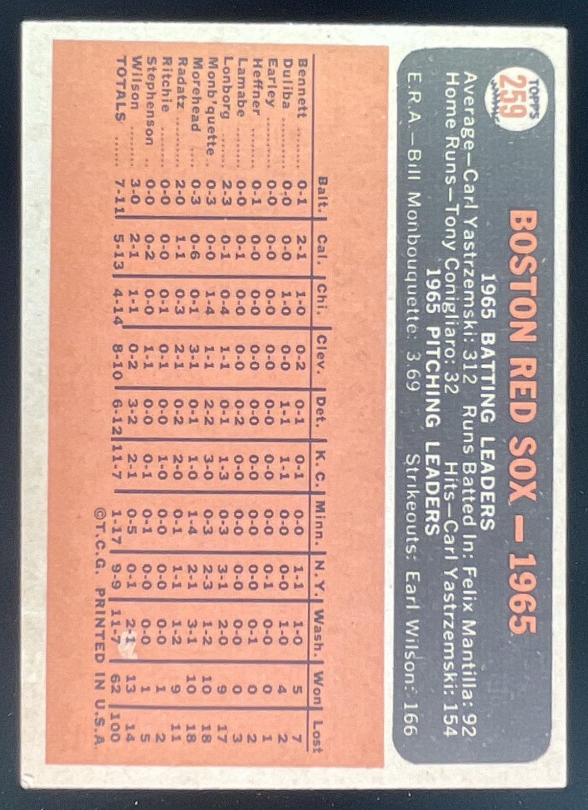 1966 Topps Venezuelan #259 Boston Red Sox product image 2, provided for visual reference and product detail review