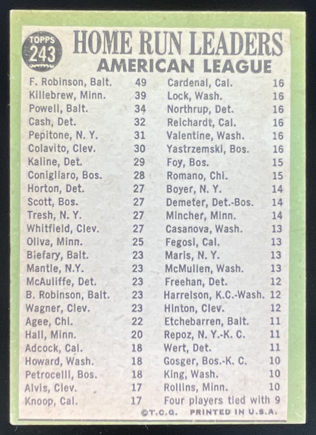 1967 Topps #243 American League Frank Robinson Harmon Killebrew Boog Powell product image 2, provided for visual reference