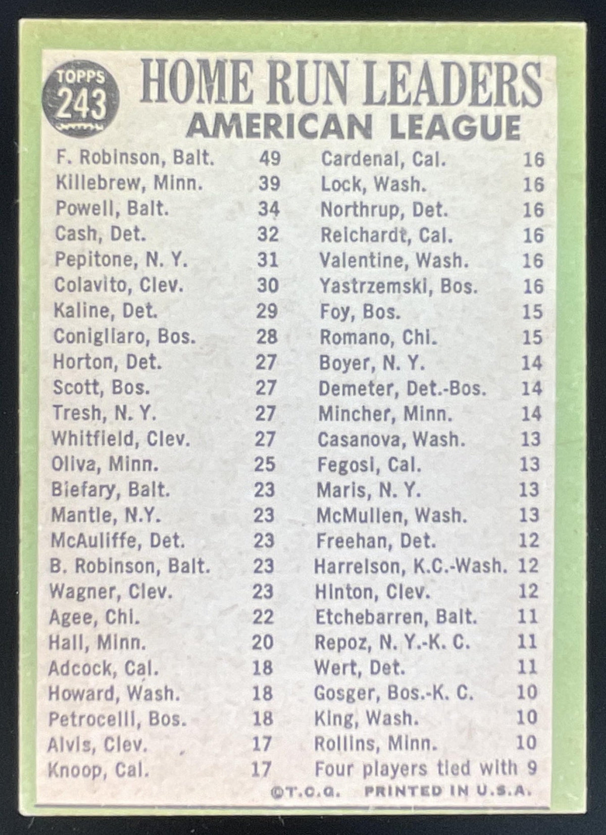 1967 Topps #243 American League Frank Robinson Harmon Killebrew Boog Powell product image 2, provided for visual reference