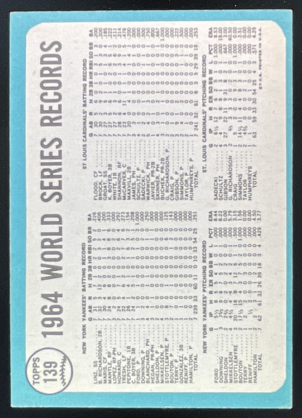 1965 Topps #139 World Series - The Cards Celebrate product image 2, provided for visual reference and product detail review