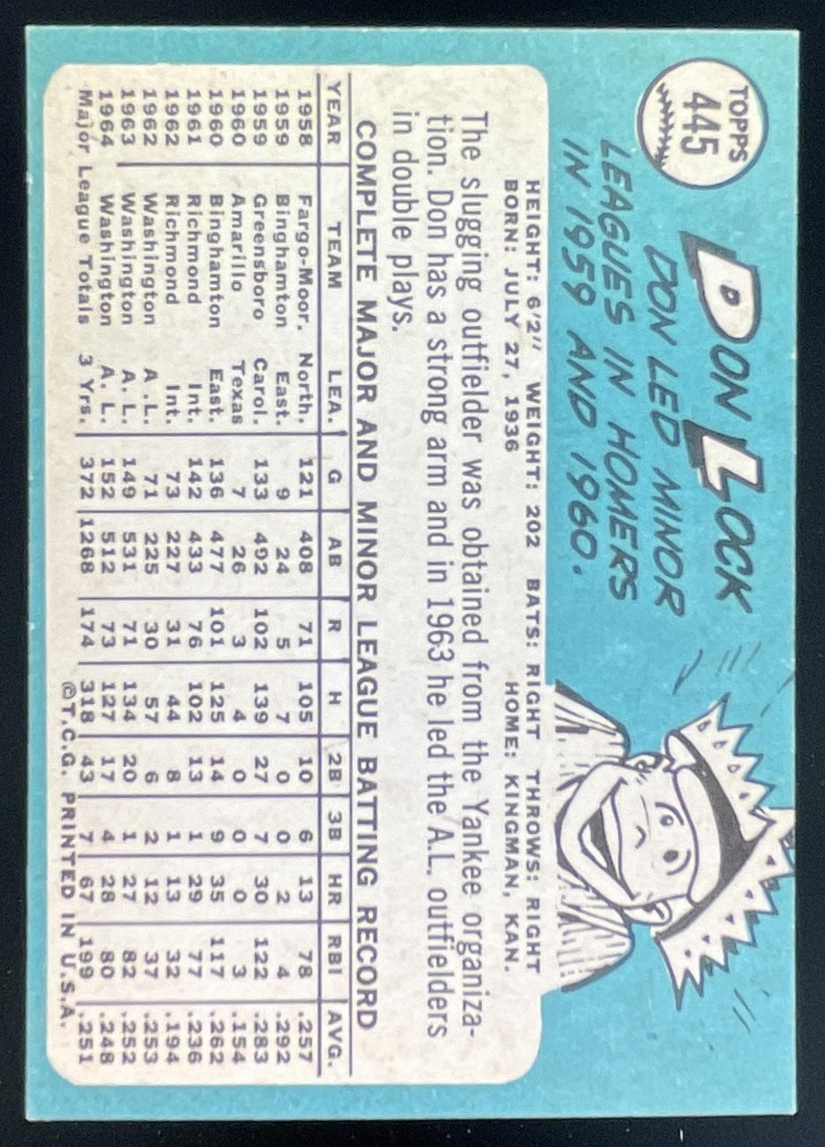 1965 Topps #445 Don Lock product image 2, provided for visual reference and product detail review
