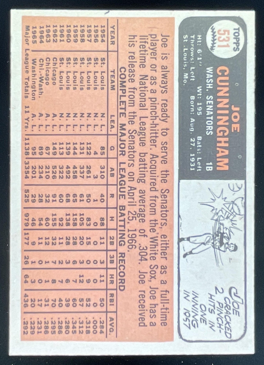 1966 Topps #531 Joe Cunningham product image 2, provided for visual reference and product detail review