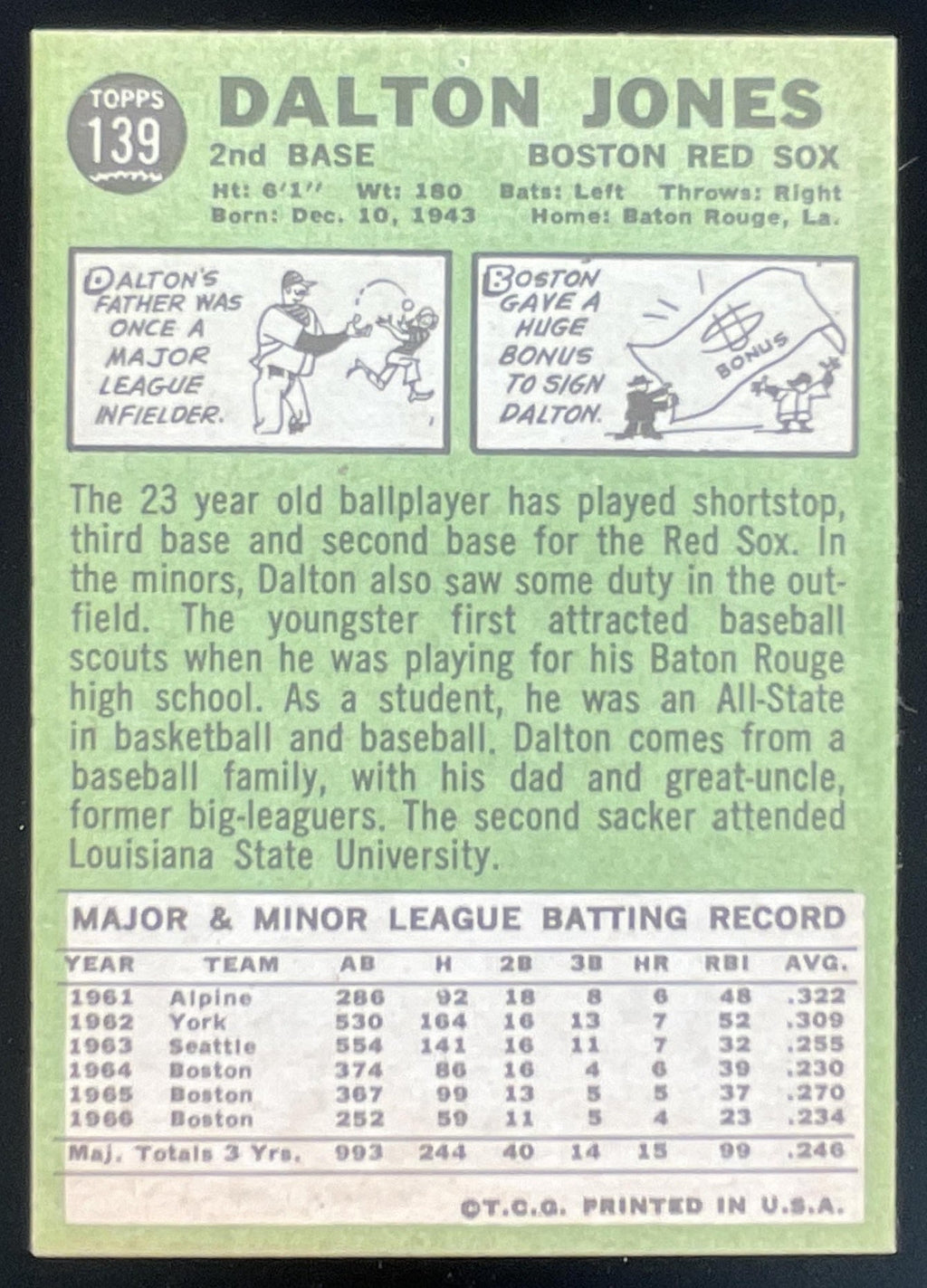 1967 Topps #139 Dalton Jones product image 2, provided for visual reference and product detail review