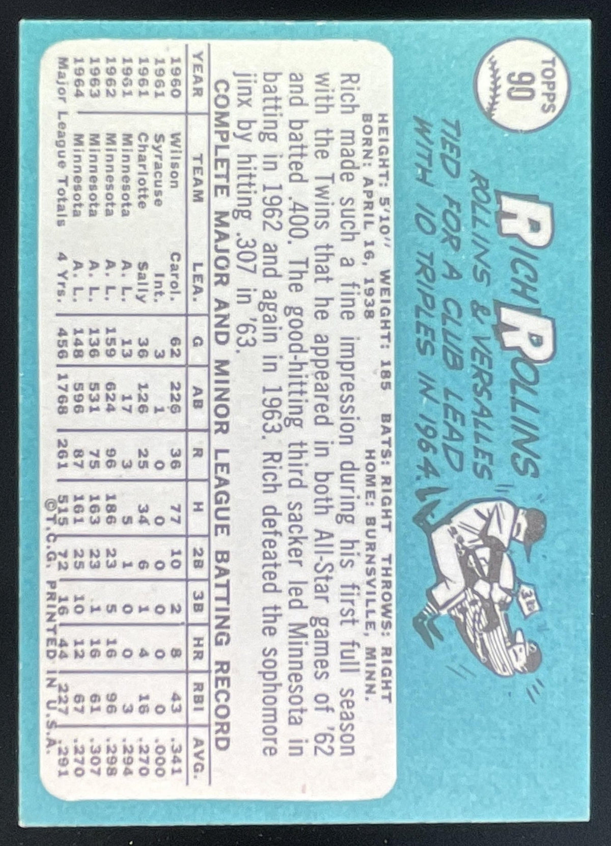 1965 Topps #90 Rich Rollins product image 2, provided for visual reference and product detail review