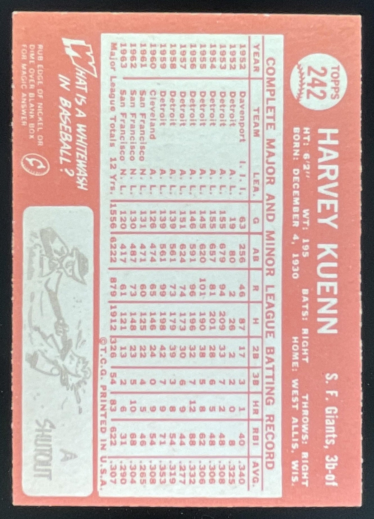 1964 Topps #242 Harvey Kuenn product image 2, provided for visual reference and product detail review