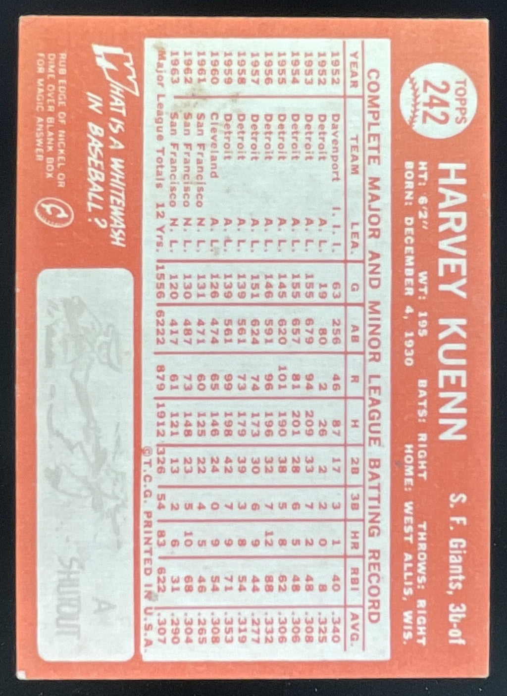 1964 Topps #242 Harvey Kuenn product image 2, provided for visual reference and product detail review