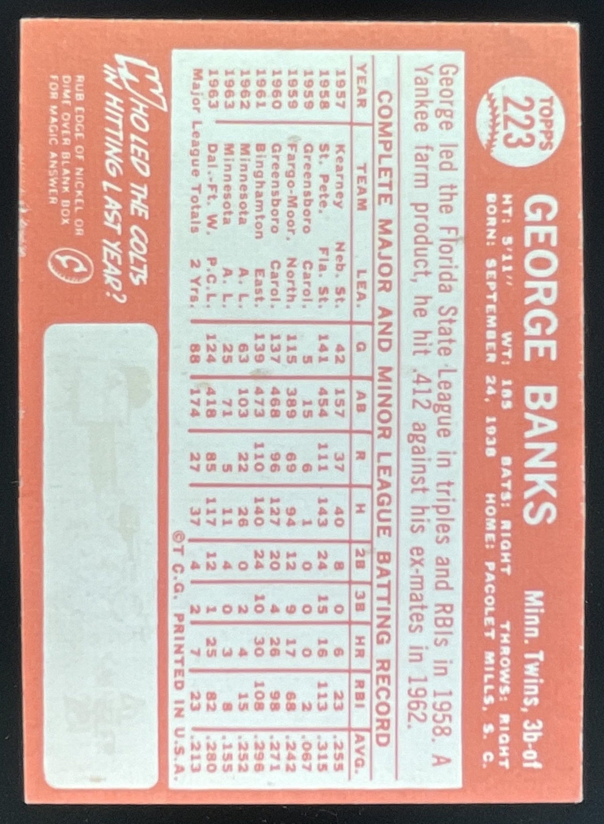 1964 Topps #223 George Banks product image 2, provided for visual reference and product detail review