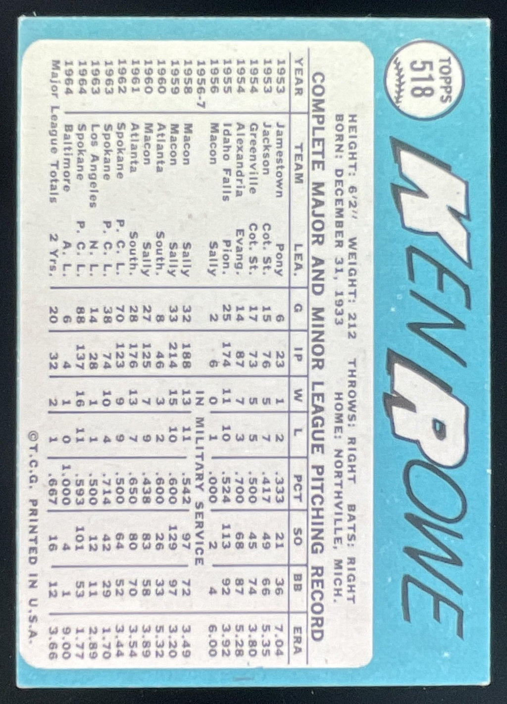 1965 Topps #518 Ken Rowe product image 2, provided for visual reference and product detail review