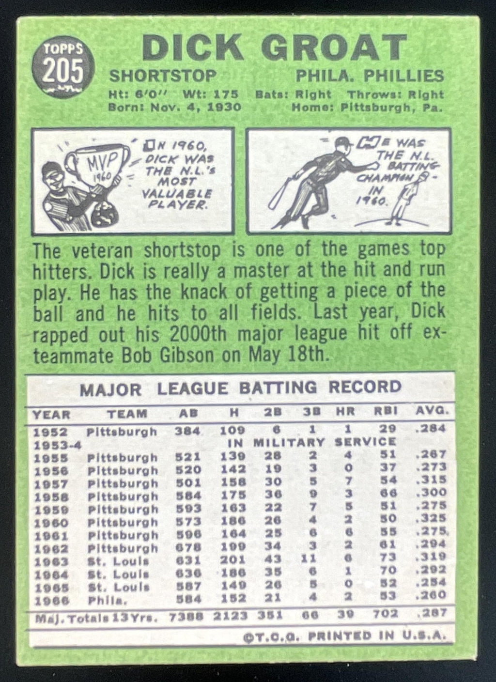 1967 Topps #205 Dick Groat product image 2, provided for visual reference and product detail review