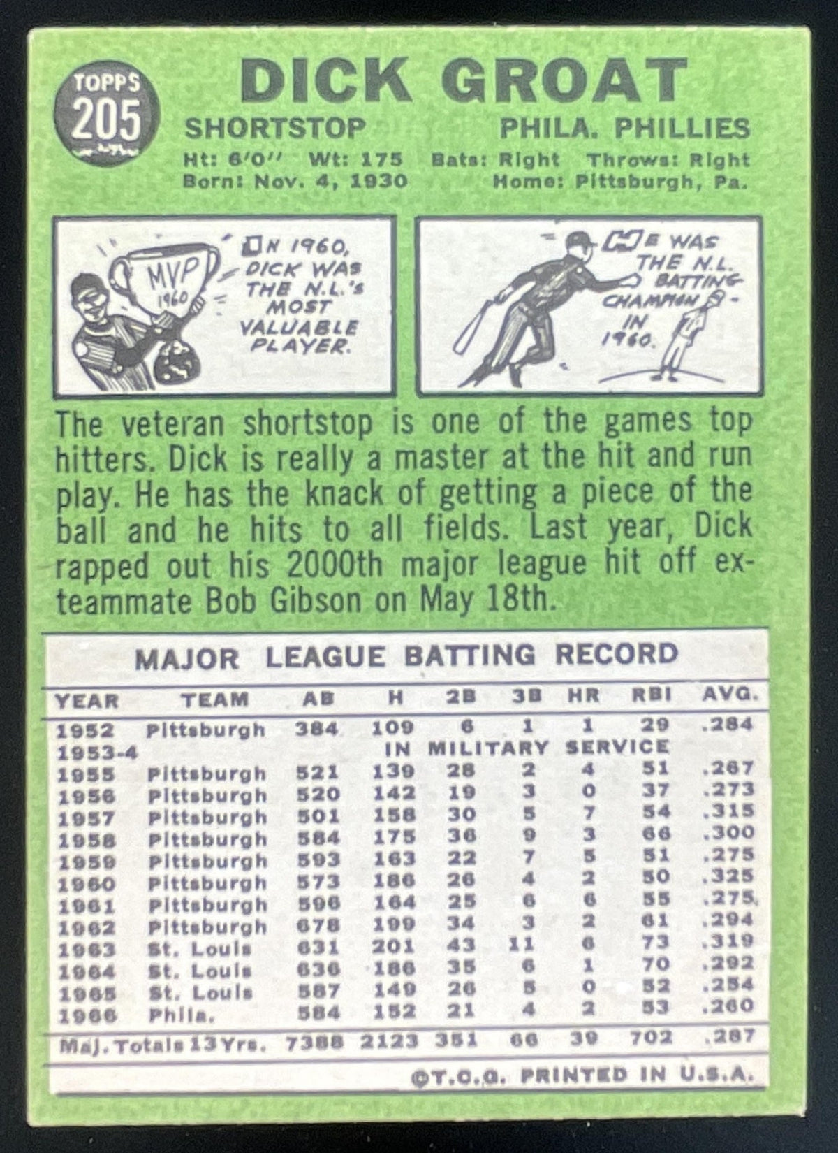 1967 Topps #205 Dick Groat product image 2, provided for visual reference and product detail review
