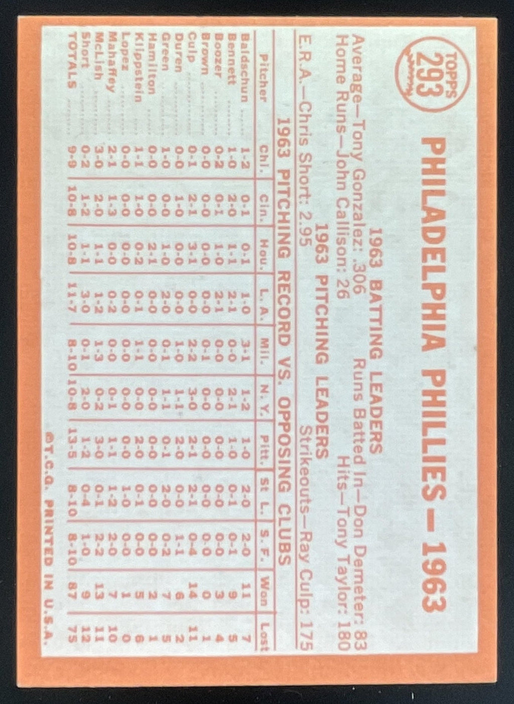 1964 Topps #293 Philadelphia Phillies product image 2, provided for visual reference and product detail review