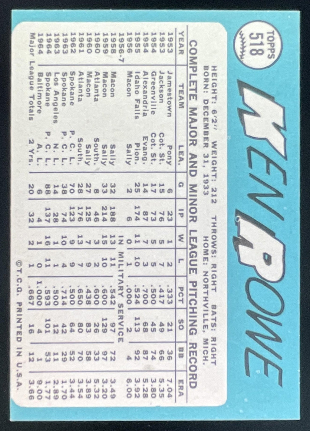 1965 Topps #518 Ken Rowe product image 2, provided for visual reference and product detail review