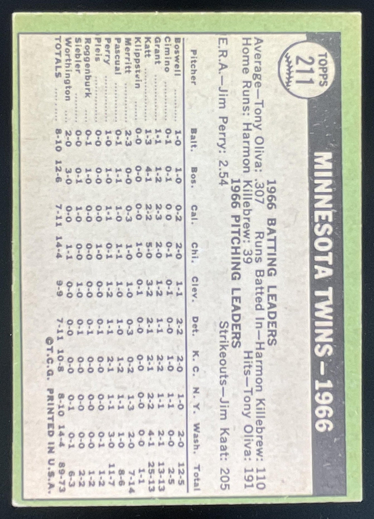 1967 Topps #211 Minnesota Twins product image 2, provided for visual reference and product detail review