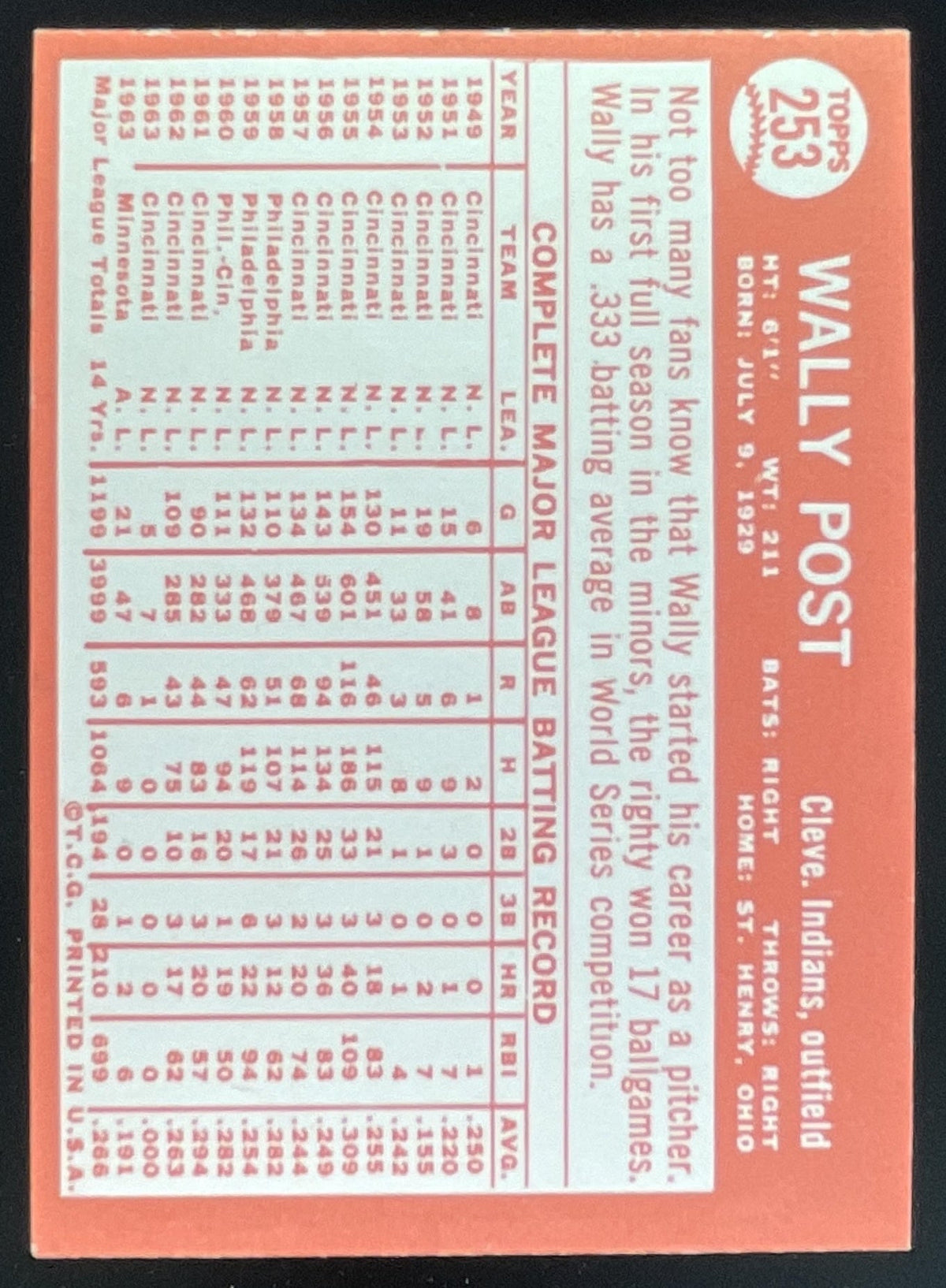 1964 Topps #253 Wally Post product image 2, provided for visual reference and product detail review