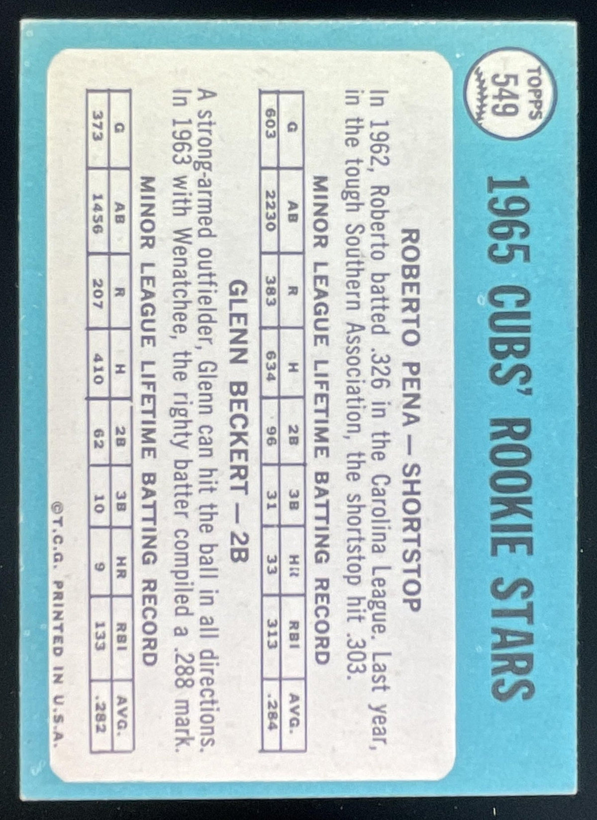 1965 Topps #549 Cubs 1965 Rookie Stars Roberto Pena Glenn Beckert RS, RC product image 2, provided for visual reference and