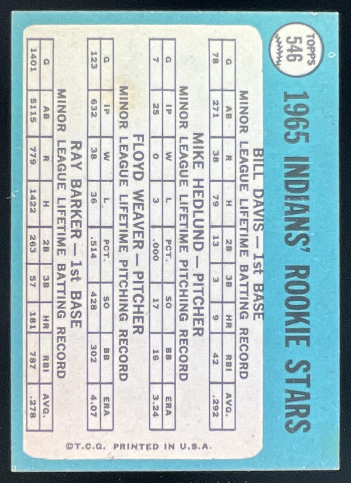 1965 Topps #546 Indians Bill Davis Mike Hedlund Floyd Weaver Ray Barker RS, RC product image 2, provided for visual