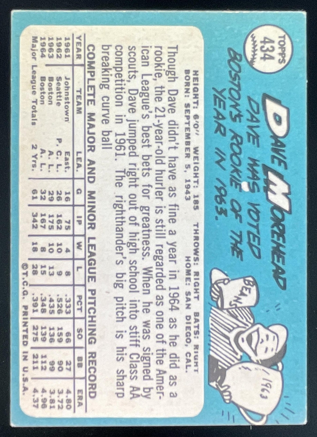 1965 Topps #434 Dave Morehead product image 2, provided for visual reference and product detail review