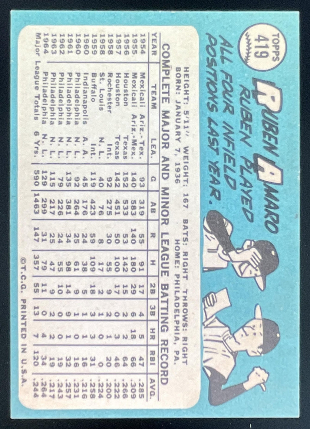 1965 Topps #419 Ruben Amaro product image 2, provided for visual reference and product detail review