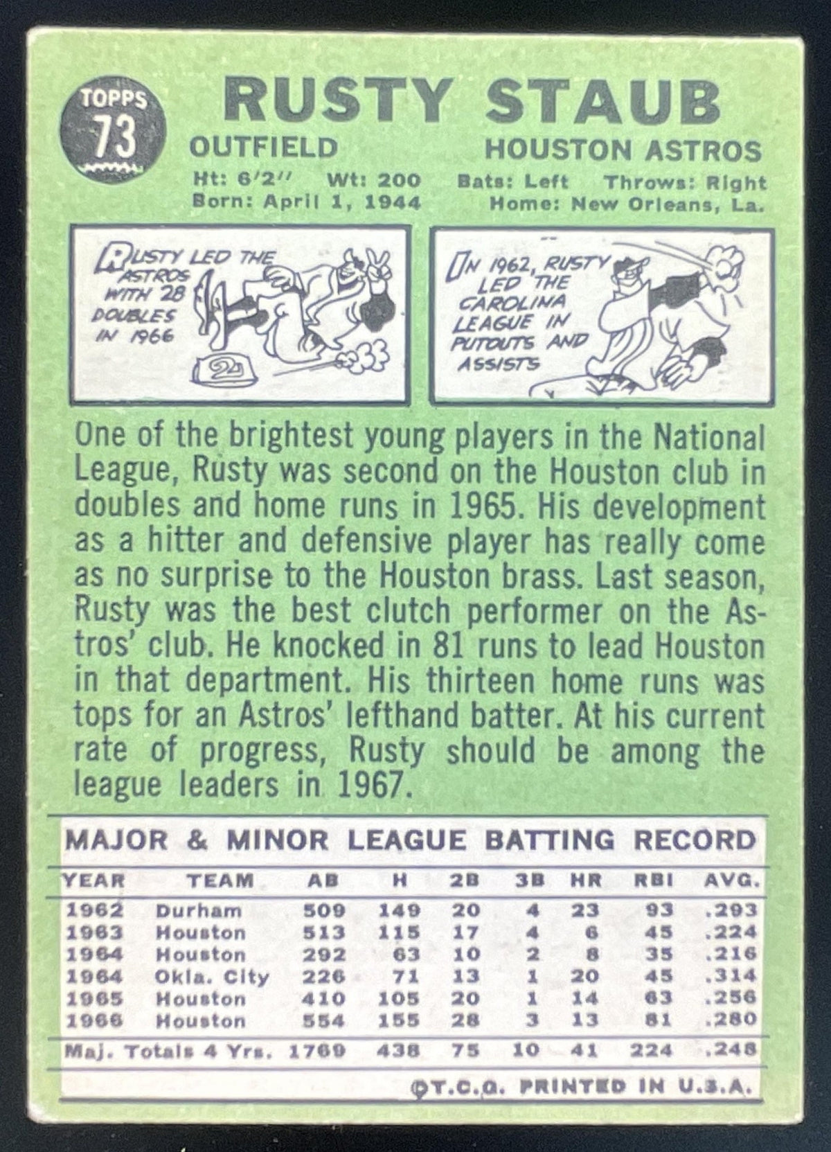 1967 Topps #73 Rusty Staub product image 2, provided for visual reference and product detail review