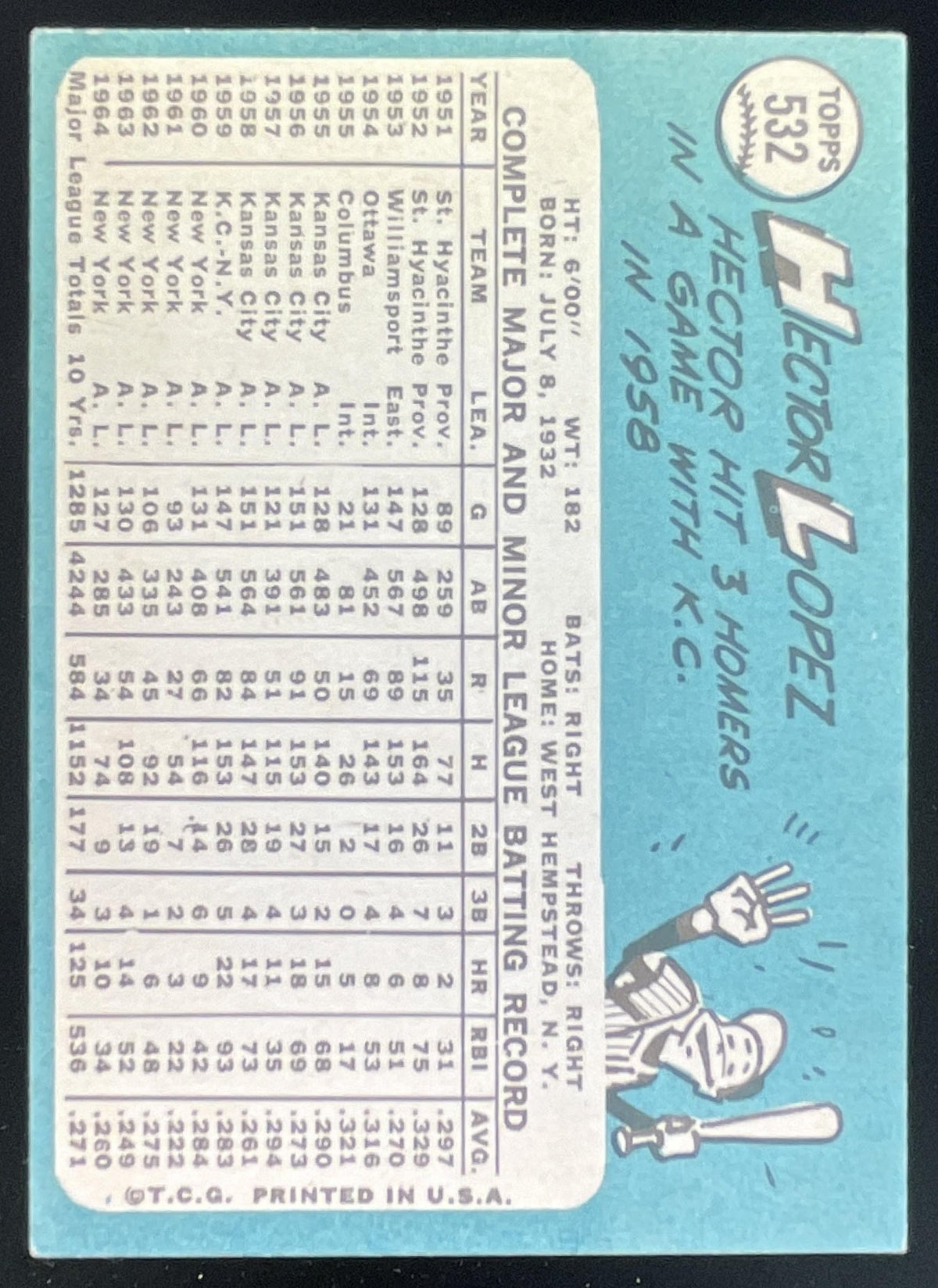 1965 Topps #532 Hector Lopez product image 2, provided for visual reference and product detail review
