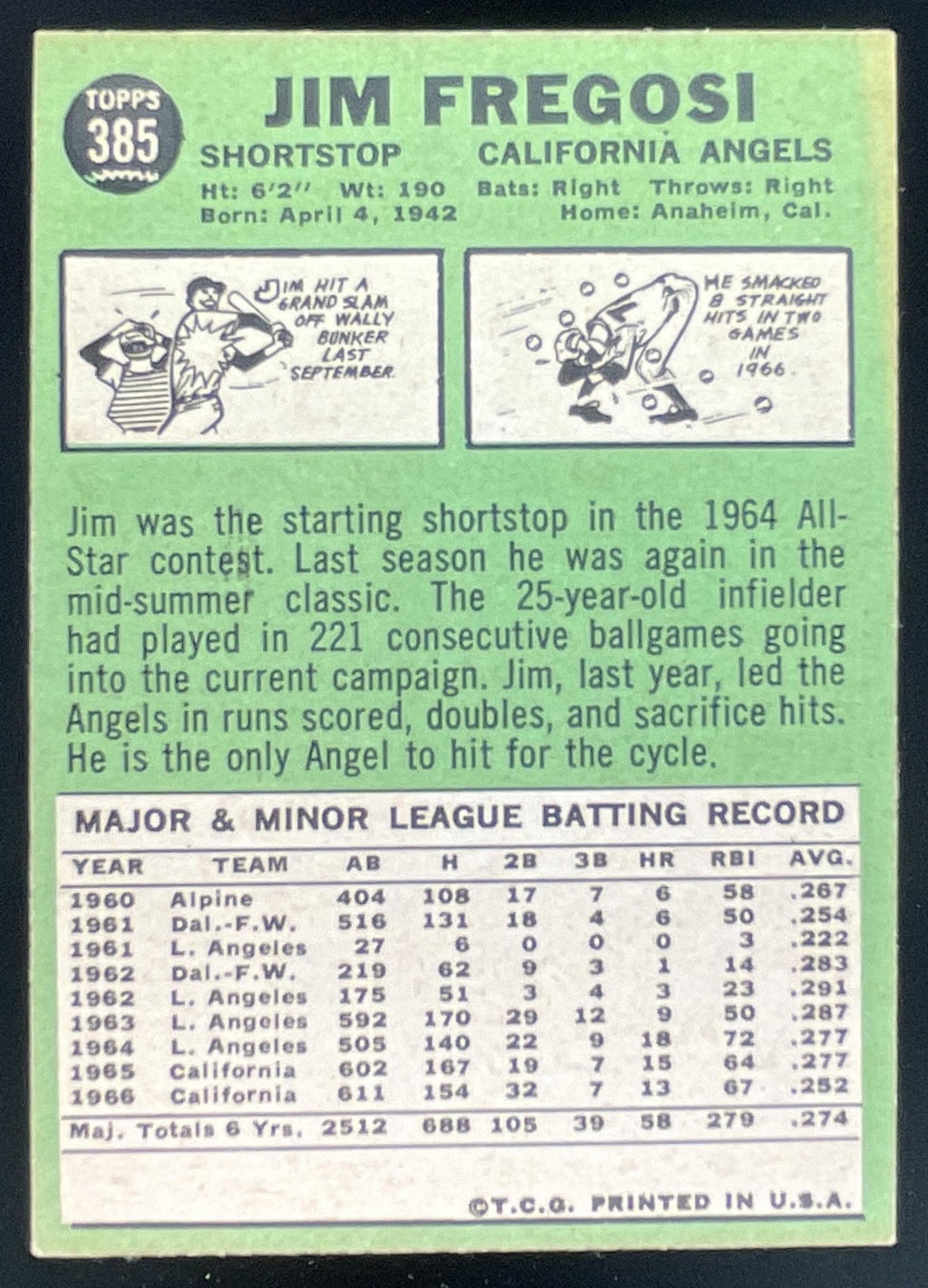1967 Topps #385 Jim Fregosi product image 2, provided for visual reference and product detail review
