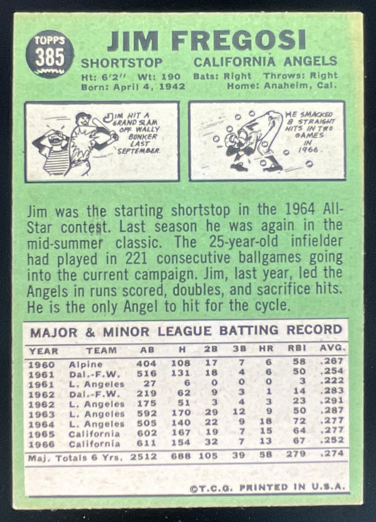1967 Topps #385 Jim Fregosi product image 2, provided for visual reference and product detail review