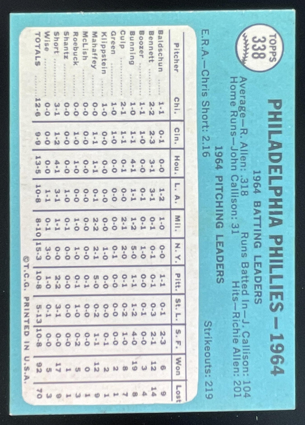 1965 Topps #338 Philadelphia Phillies product image 2, provided for visual reference and product detail review