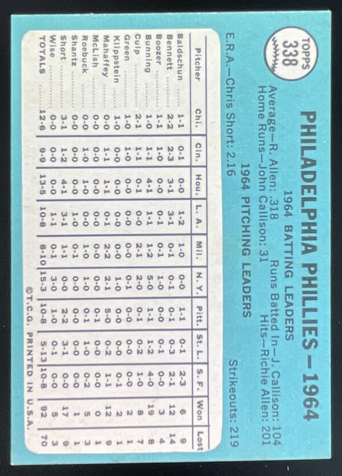 1965 Topps #338 Philadelphia Phillies product image 2, provided for visual reference and product detail review